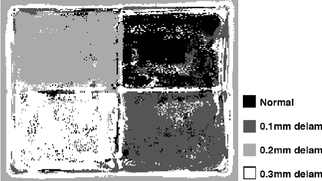 Figure 4 for Automated Non-Destructive Inspection of Fused Filament Fabrication Components Using Thermographic Signal Reconstruction