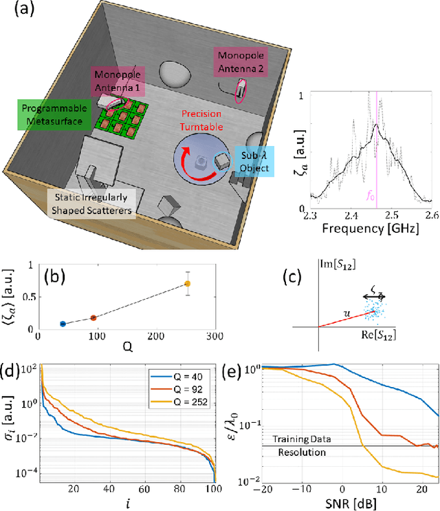 Figure 3 for Deeply Sub-Wavelength Localization with Reverberation-Coded-Aperture