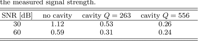 Figure 4 for Deeply Sub-Wavelength Localization with Reverberation-Coded-Aperture