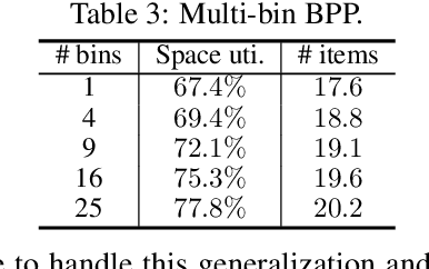 Figure 4 for Online 3D Bin Packing with Constrained Deep Reinforcement Learning