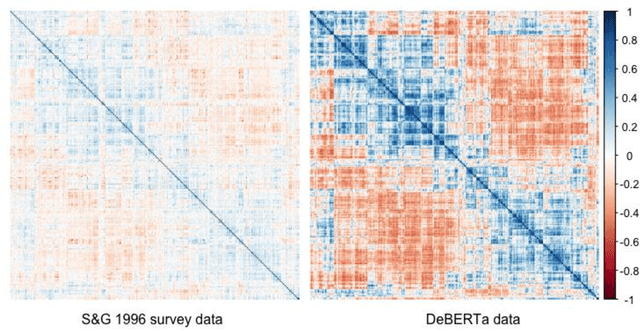 Figure 1 for Deep Lexical Hypothesis: Identifying personality structure in natural language
