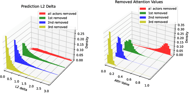 Figure 1 for Importance is in your attention: agent importance prediction for autonomous driving