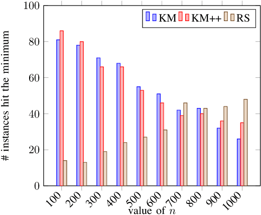 Figure 2 for Too Much Information Kills Information: A Clustering Perspective