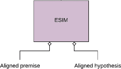 Figure 3 for Incorporating Domain Knowledge into Medical NLI using Knowledge Graphs