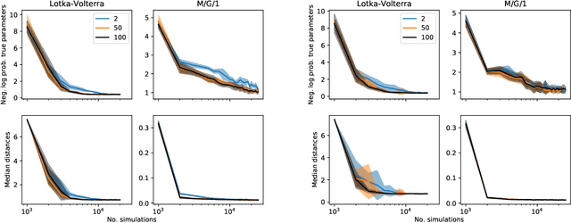 Figure 1 for On Contrastive Learning for Likelihood-free Inference