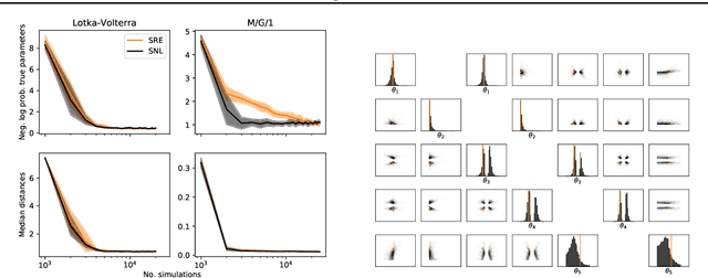 Figure 3 for On Contrastive Learning for Likelihood-free Inference