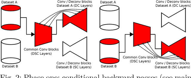 Figure 2 for Monocular Depth Estimation by Learning from Heterogeneous Datasets