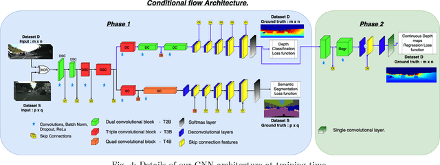Figure 4 for Monocular Depth Estimation by Learning from Heterogeneous Datasets