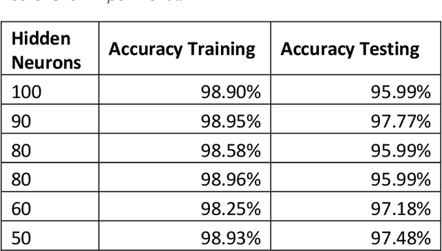 Figure 4 for MedSensor: Medication Adherence Monitoring Using Neural Networks on Smartwatch Accelerometer Sensor Data
