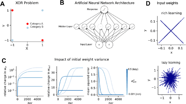 Figure 1 for Continual task learning in natural and artificial agents