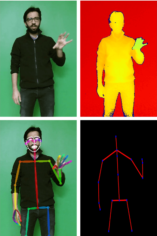 Figure 4 for BosphorusSign22k Sign Language Recognition Dataset