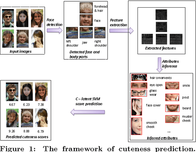 Figure 1 for Sense Beyond Expressions: Cuteness
