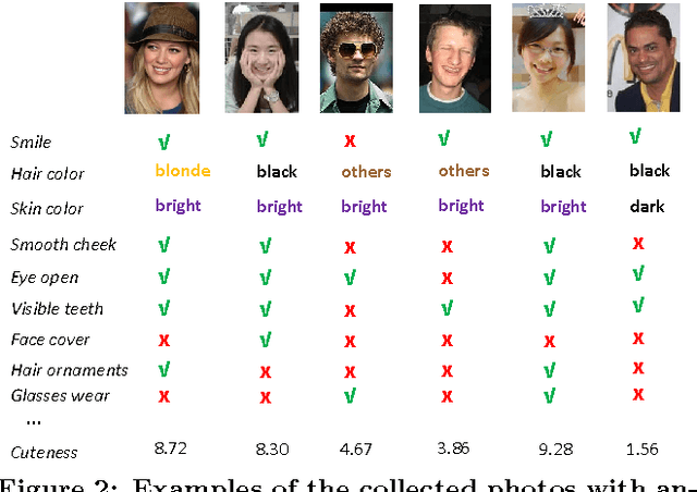Figure 3 for Sense Beyond Expressions: Cuteness