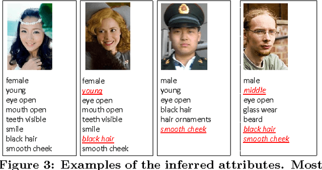 Figure 4 for Sense Beyond Expressions: Cuteness