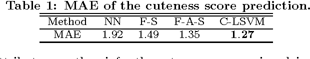 Figure 2 for Sense Beyond Expressions: Cuteness