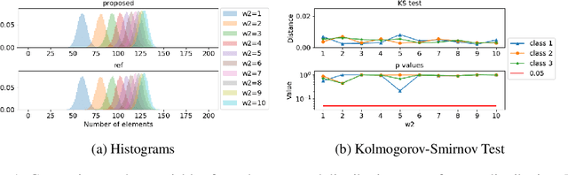 Figure 1 for Continuous Relaxation For The Multivariate Non-Central Hypergeometric Distribution