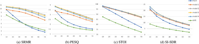 Figure 3 for Reverb Conversion of Mixed Vocal Tracks Using an End-to-end Convolutional Deep Neural Network
