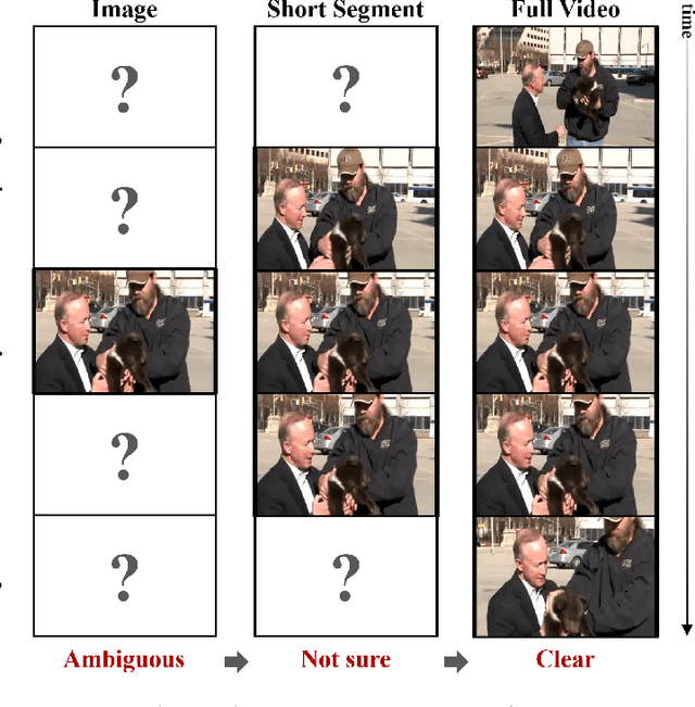 Figure 1 for What and When to Look?: Temporal Span Proposal Network for Video Visual Relation Detection