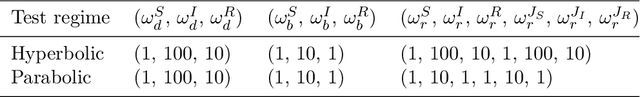 Figure 2 for Asymptotic-Preserving Neural Networks for hyperbolic systems with diffusive scaling