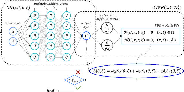Figure 3 for Asymptotic-Preserving Neural Networks for hyperbolic systems with diffusive scaling