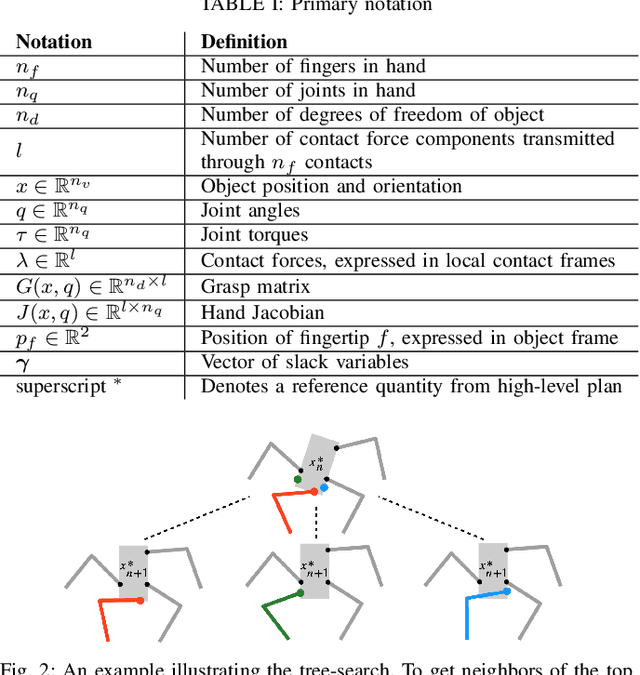 Figure 2 for TrajectoTree: Trajectory Optimization Meets Tree Search for Planning Multi-contact Dexterous Manipulation