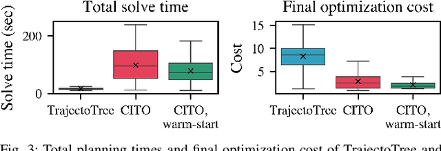 Figure 3 for TrajectoTree: Trajectory Optimization Meets Tree Search for Planning Multi-contact Dexterous Manipulation