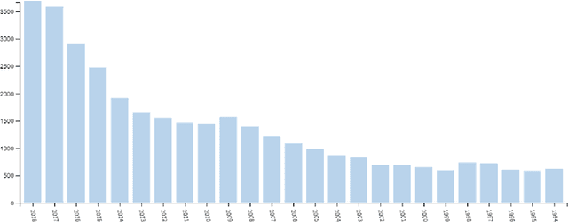 Figure 1 for Analogy Search Engine: Finding Analogies in Cross-Domain Research Papers