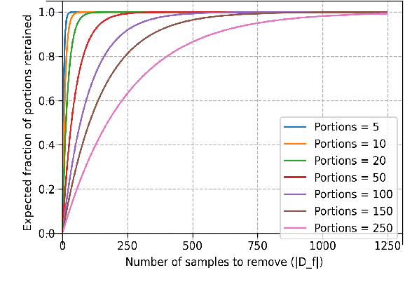 Figure 3 for Evaluating Inexact Unlearning Requires Revisiting Forgetting