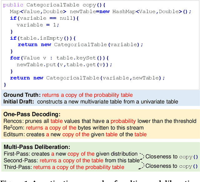 Figure 1 for Automatic Comment Generation via Multi-Pass Deliberation