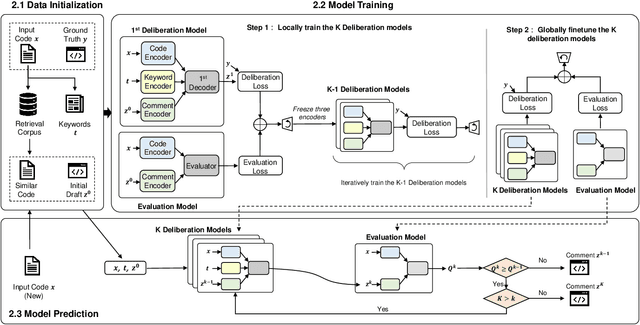 Figure 3 for Automatic Comment Generation via Multi-Pass Deliberation