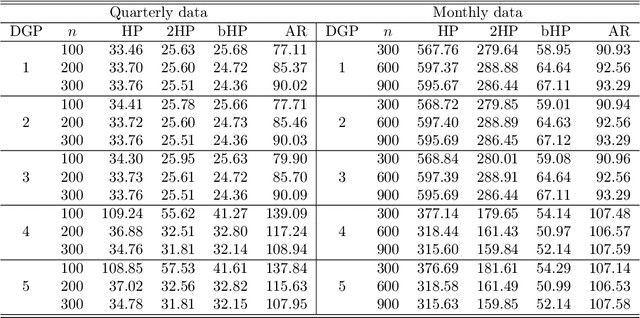 Figure 1 for The boosted HP filter is more general than you might think