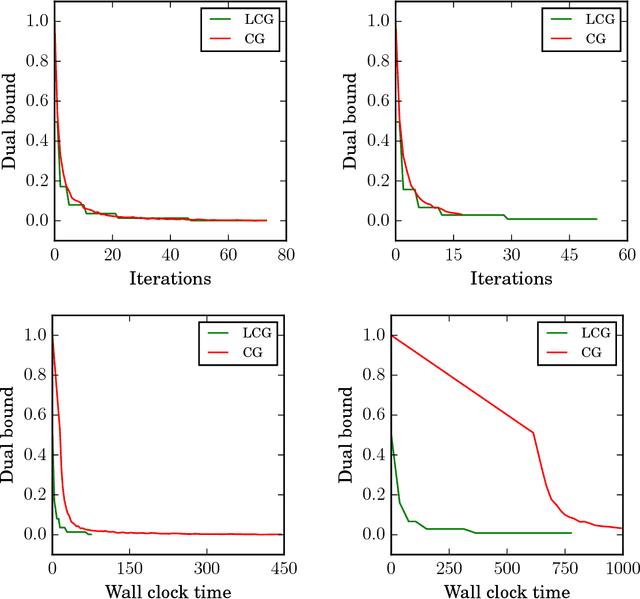 Figure 1 for Lazifying Conditional Gradient Algorithms