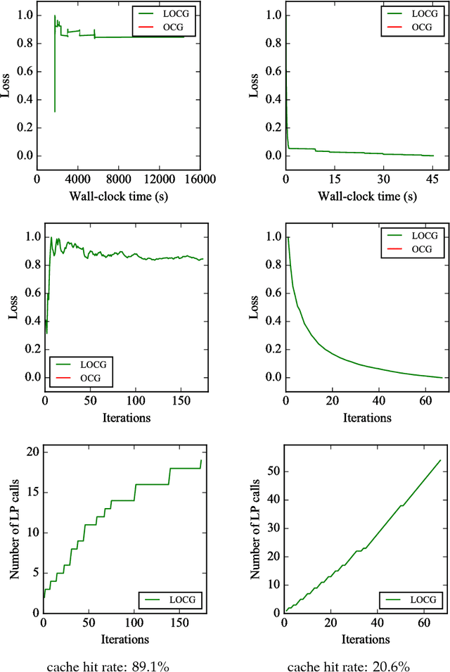 Figure 3 for Lazifying Conditional Gradient Algorithms