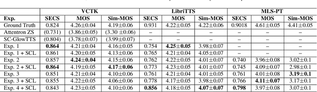 Figure 2 for YourTTS: Towards Zero-Shot Multi-Speaker TTS and Zero-Shot Voice Conversion for everyone