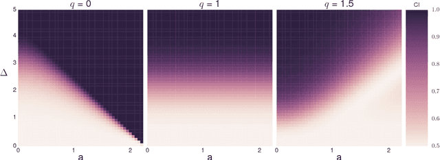 Figure 1 for Optimal Cooperative Inference