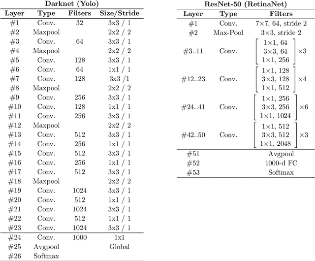 Figure 2 for A Comprehensive Comparison of End-to-End Approaches for Handwritten Digit String Recognition