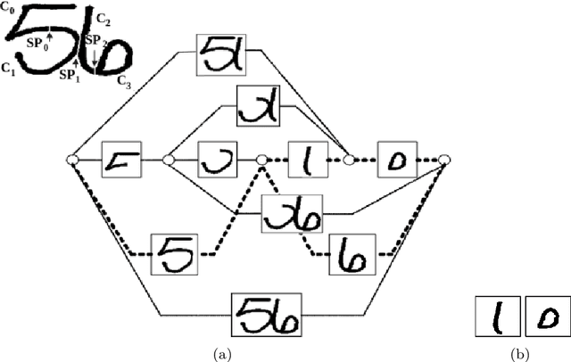 Figure 1 for A Comprehensive Comparison of End-to-End Approaches for Handwritten Digit String Recognition