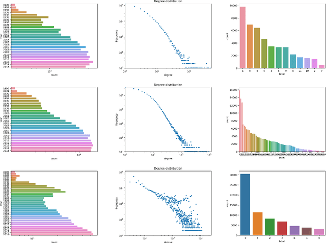 Figure 2 for Lifelong Learning in Evolving Graphs with Limited Labeled Data and Unseen Class Detection
