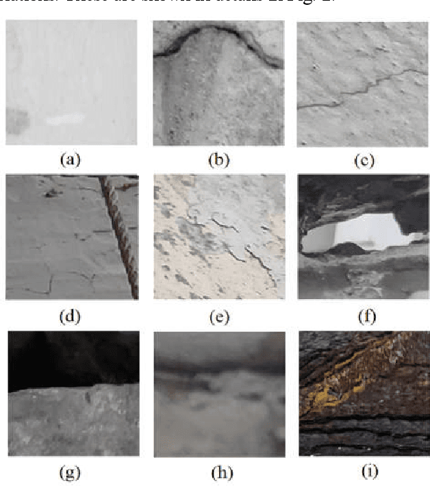 Figure 2 for Detection Of Concrete Cracks using Dual-channel Deep Convolutional Network