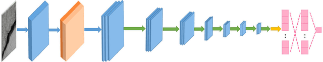 Figure 3 for Detection Of Concrete Cracks using Dual-channel Deep Convolutional Network