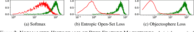 Figure 3 for Reducing Network Agnostophobia