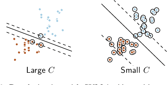 Figure 2 for Assessing and tuning brain decoders: cross-validation, caveats, and guidelines