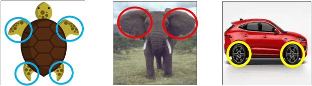 Figure 1 for Discovering Spatial Relationships by Transformers for Domain Generalization