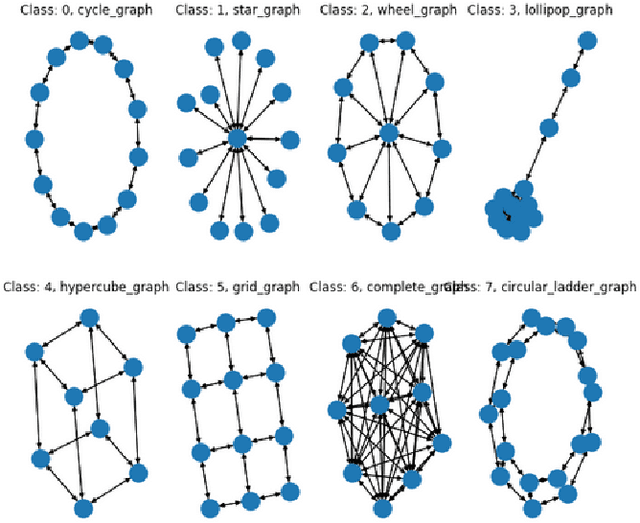 Figure 2 for Reinforcement Learning For Data Poisoning on Graph Neural Networks