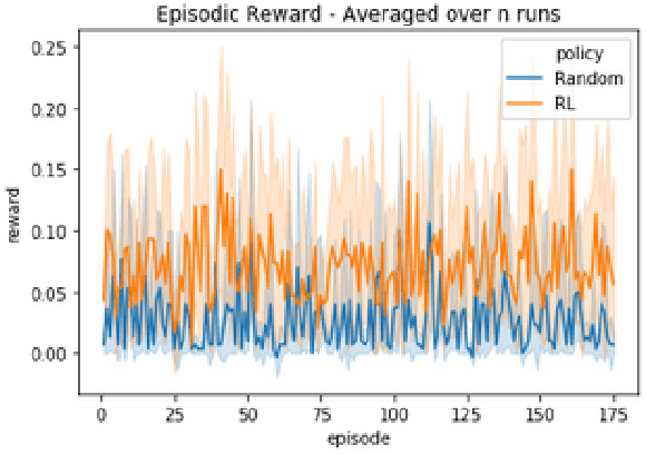 Figure 3 for Reinforcement Learning For Data Poisoning on Graph Neural Networks