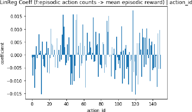 Figure 4 for Reinforcement Learning For Data Poisoning on Graph Neural Networks