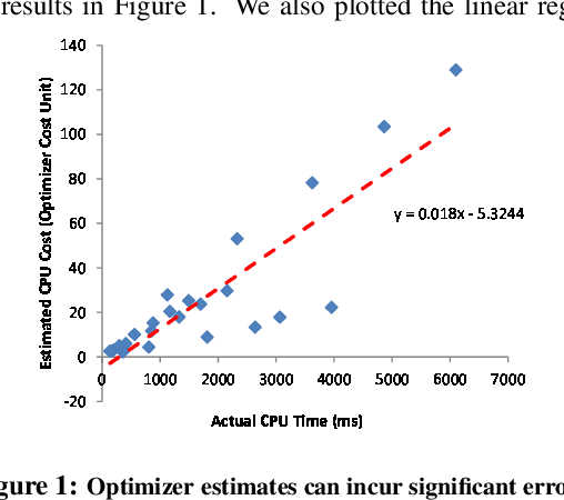 Figure 1 for Multidimensional Membership Mixture Models
