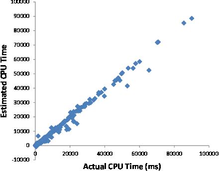 Figure 3 for Multidimensional Membership Mixture Models