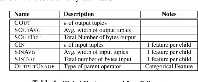 Figure 2 for Multidimensional Membership Mixture Models