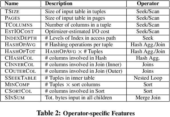 Figure 4 for Multidimensional Membership Mixture Models
